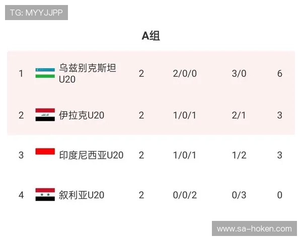 乌兹别克斯坦对阵葡萄牙比赛中门将扑救次数数据详解及比赛影响分析